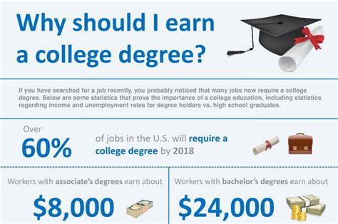 Does a college degree guarantee you a good job